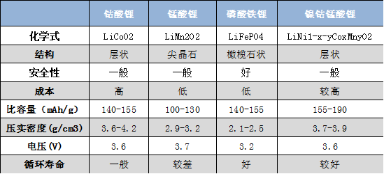 10倍涨幅锂矿股频出 不能不知道的澳大利亚“锂“史 （上） - 7