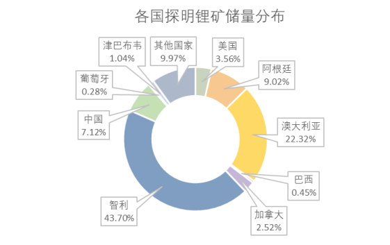 10倍涨幅锂矿股频出 不能不知道的澳大利亚“锂“史 （上） - 8