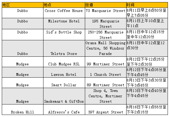 疫情封锁加剧澳洲经济打击前提下 澳央行或改变其加息计划前景 - 4