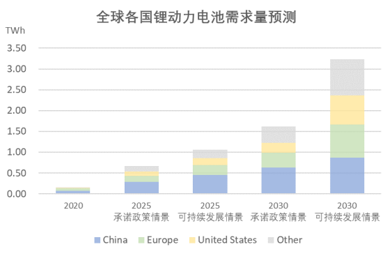 10倍涨幅锂矿股频出 不能不知道的澳大利亚“锂“史 （上） - 4
