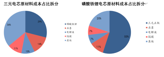 10倍涨幅锂矿股频出 不能不知道的澳大利亚“锂“史 （上） - 6