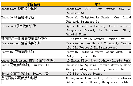 疫情封锁加剧澳洲经济打击前提下 澳央行或改变其加息计划前景 - 3