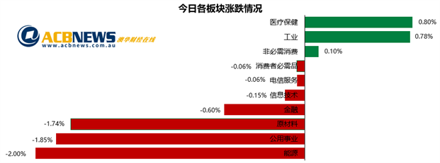 澳股|澳洲煤炭输华被禁资源板块暴跌 铁矿石命运未卜投资者惴惴不安 - 3