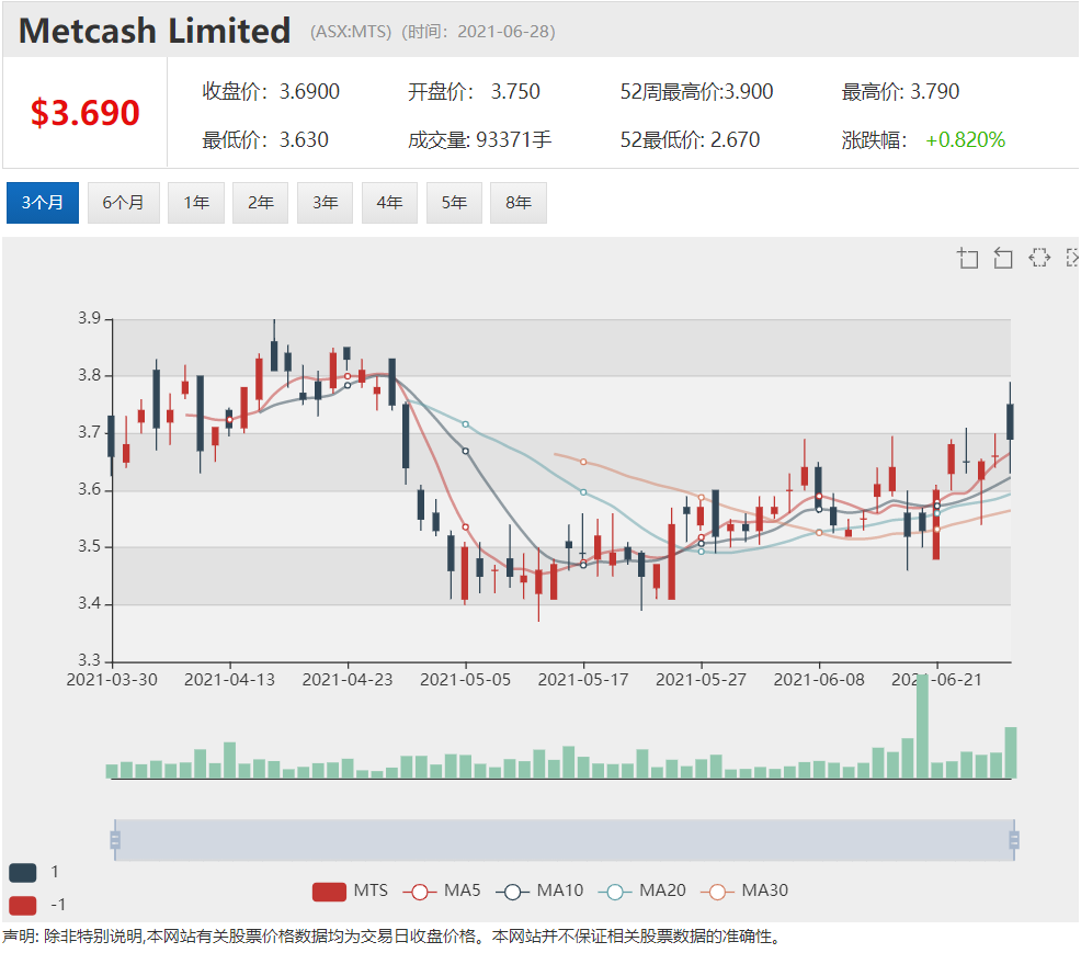 Autosports上调全年业绩预测 股价劲升近5% - 2