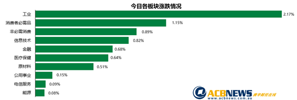 澳股|周三银行和矿业股推动澳指上扬 本季度大盘表现泾渭分明最终顽强收高 - 3