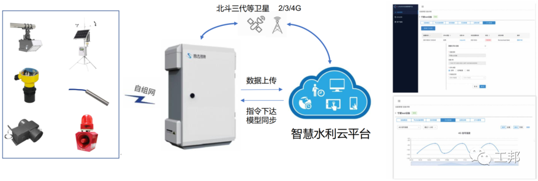 智慧水利数字孪生的图4