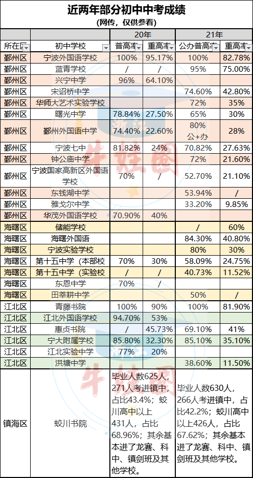 宁波中考分数查询_中考怎么查询分数_黄石中考体育分数