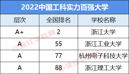 浙江学校排名_浙江的学校排名_浙江各学校排名