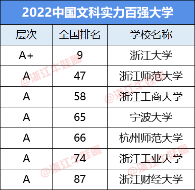 浙江各学校排名_浙江学校排名_浙江的学校排名