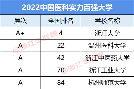 浙江学校排名_浙江的学校排名_浙江各学校排名