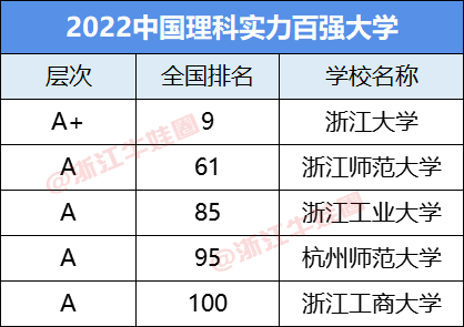 浙江学校排名_浙江各学校排名_浙江的学校排名