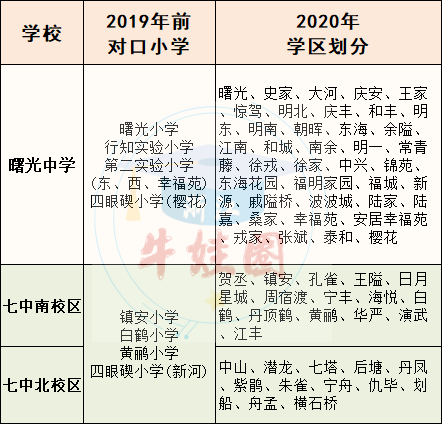 寧波中哲慕尚_寧波七中_寧波火車南站到中翠家園