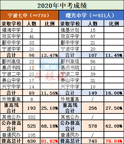 宁波火车南站到中翠家园_宁波中哲慕尚_宁波七中