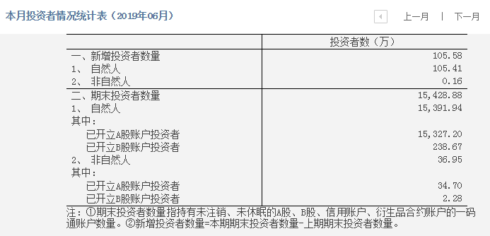 股民经验心得_股民感悟_股民经验分享