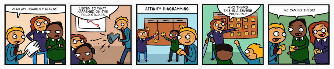 在UX设计中构建亲和图（Affinity Diagram）