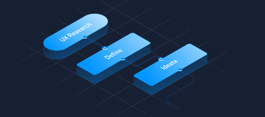 制作UX流程图的技巧
