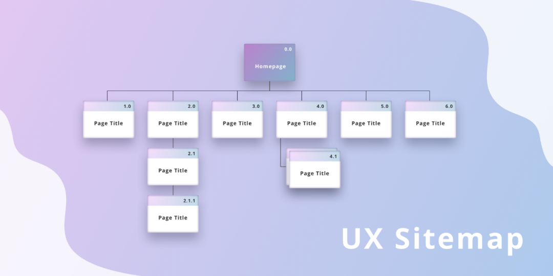 如何创建UX 站点地图（Sitemap）