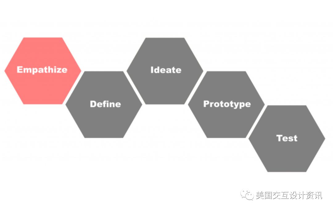 创建用户画像——设计师必须掌握的技巧