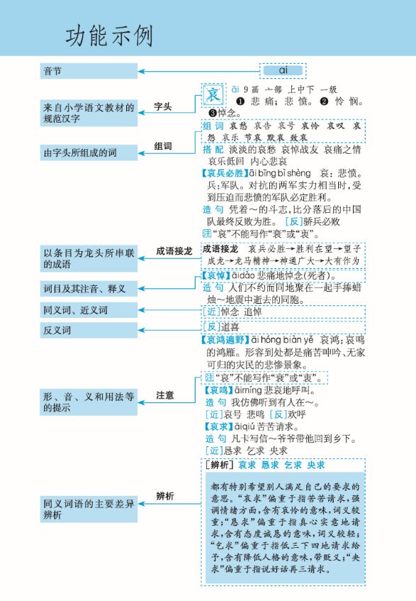 預告丨為什麼要給孩子買這本字典 1 6年級每一課學的字 詞 造句 成語 古詩詞都能查 養育男孩 微文庫