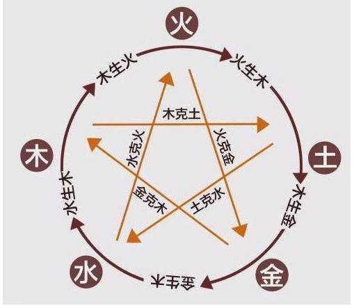 四季常青财运旺是什么生肖_四季旺财的生肖_四季常青财运旺开过什么数字