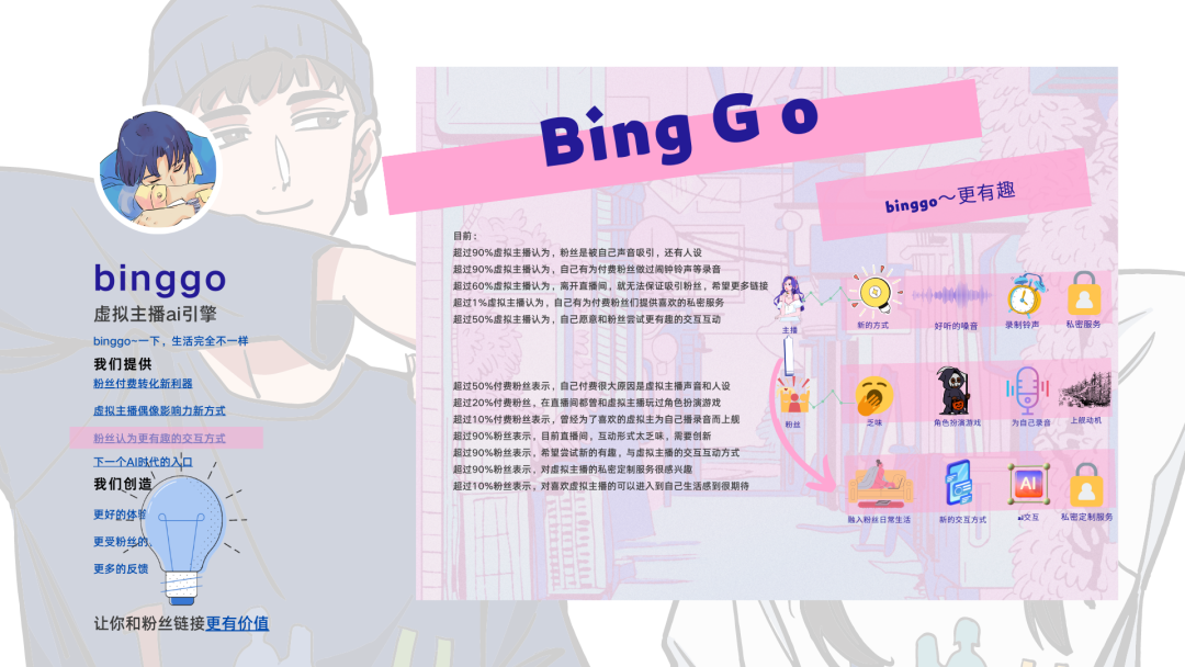 binggo虚拟主播ai引擎