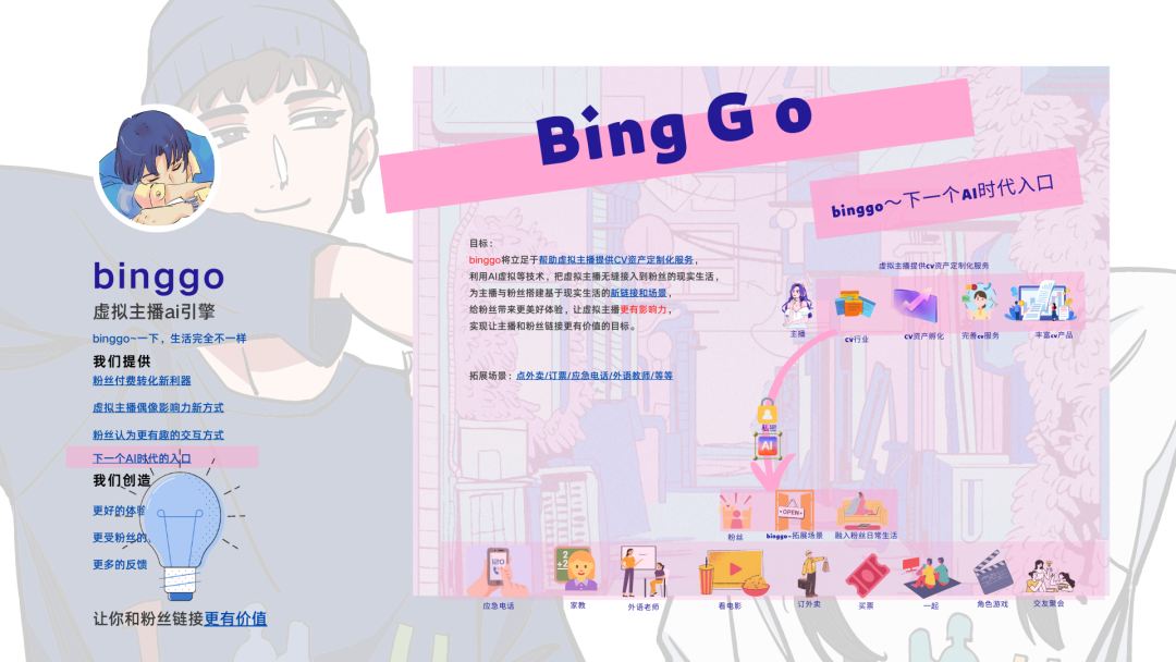binggo虚拟主播ai引擎