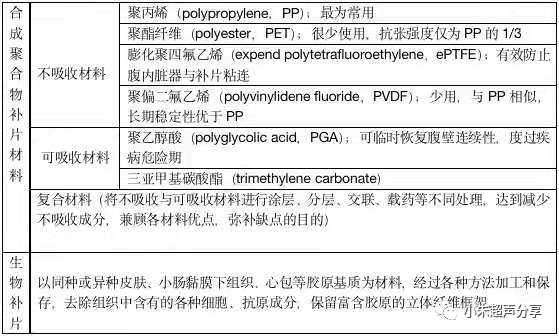 什么是疝气补片原来 “补片” 是这样子的_https://www.jmylbn.com_新闻资讯_第14张
