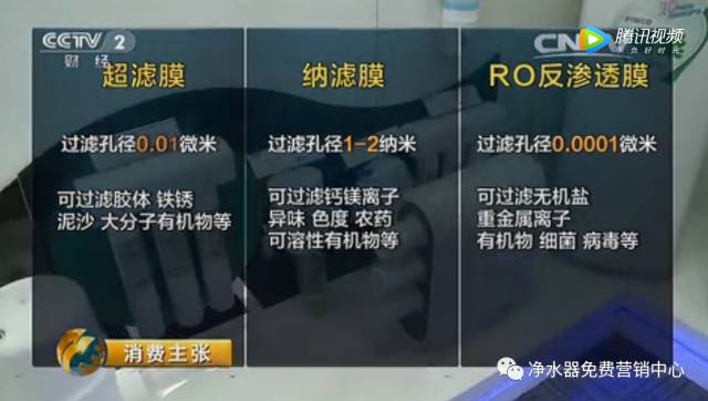 净水器到底能过滤点啥？？？一篇文章说的明白透亮！不用导购介绍