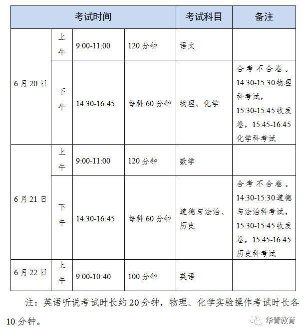 改革后各科分值有何变化 