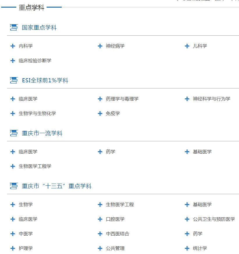 重慶醫科大學錄取分數線2020_重慶大學醫學院錄取分數_2021重慶醫科大學錄取