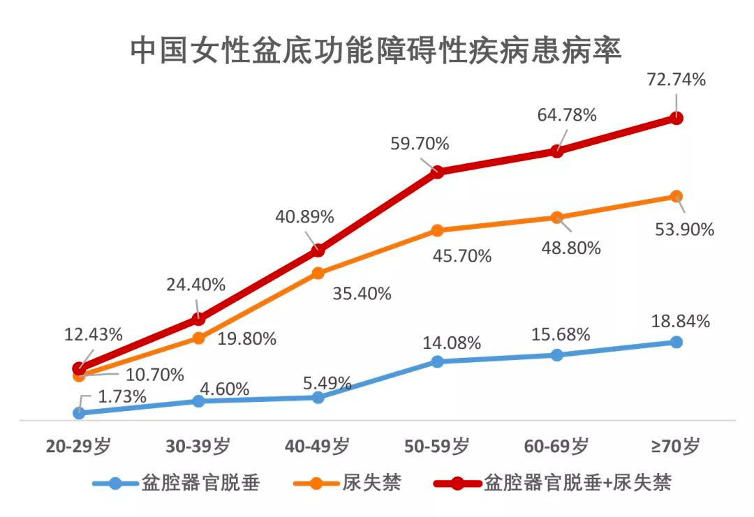 盆底康复治疗流程图图片