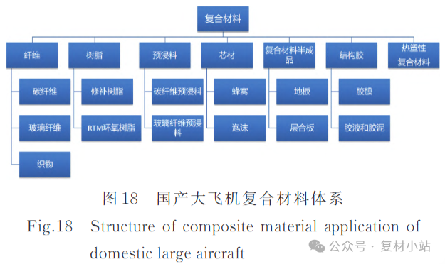 碳纤维,预氧丝,芳纶,PTFE,聚丙烯腈 图片