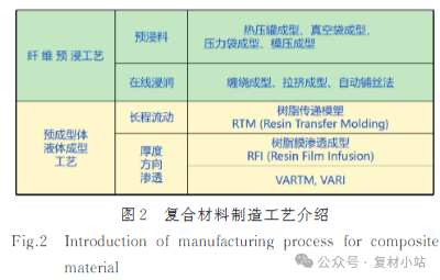 碳纤维,预氧丝,芳纶,PTFE,聚丙烯腈 图片