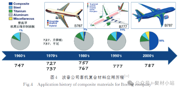 碳纤维,预氧丝,芳纶,PTFE,聚丙烯腈 图片