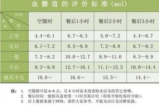 如何搞定“要命”的餐后高血糖？