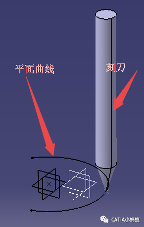 【CATIA运动仿真】用CATIA DMU 点-曲线运动副模拟机床切割小蚂蚁LOGO模型？的图2