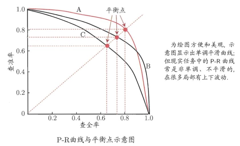 详解准确率、精确率、召回率、f1值等评价指标的含义