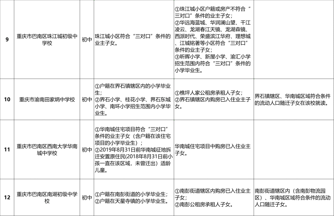 最全!2024重庆巴南区中小学划片范围汇总