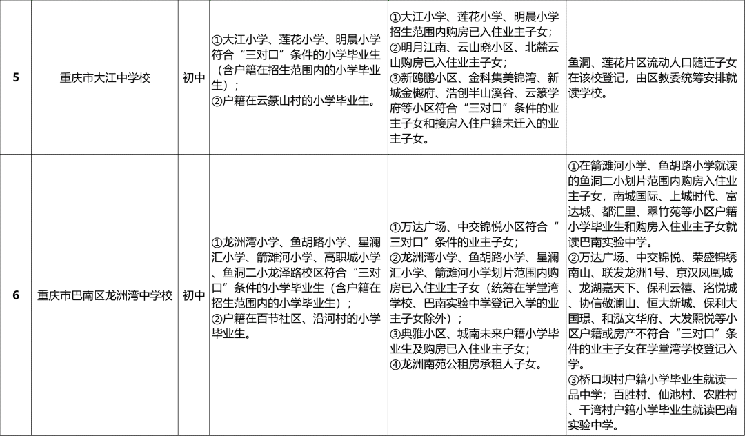 最全!2024重庆巴南区中小学划片范围汇总