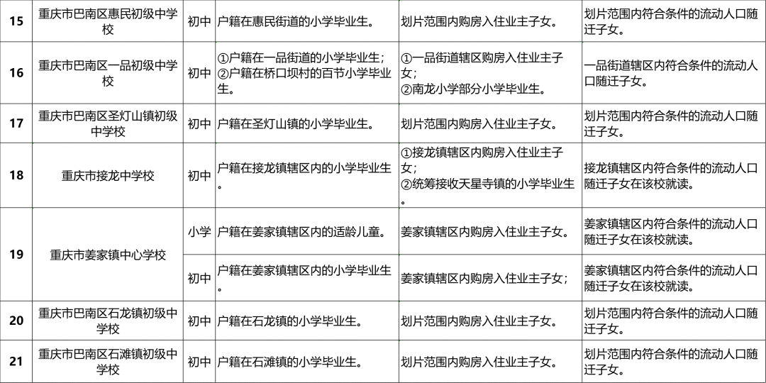 最全!2024重庆巴南区中小学划片范围汇总