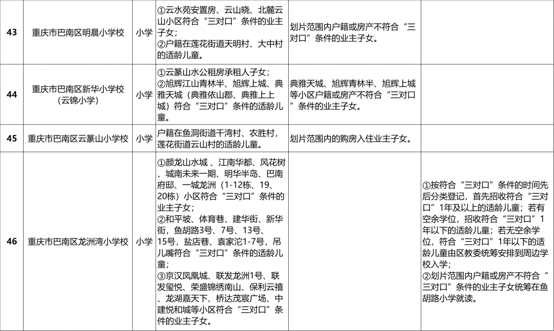 最全!2024重庆巴南区中小学划片范围汇总