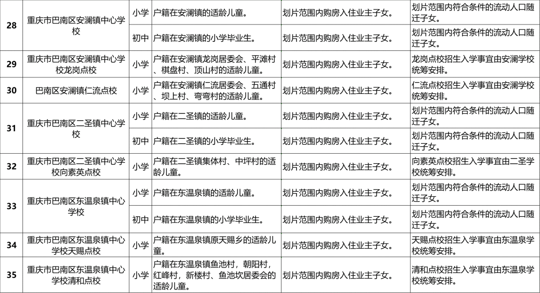 最全!2024重庆巴南区中小学划片范围汇总