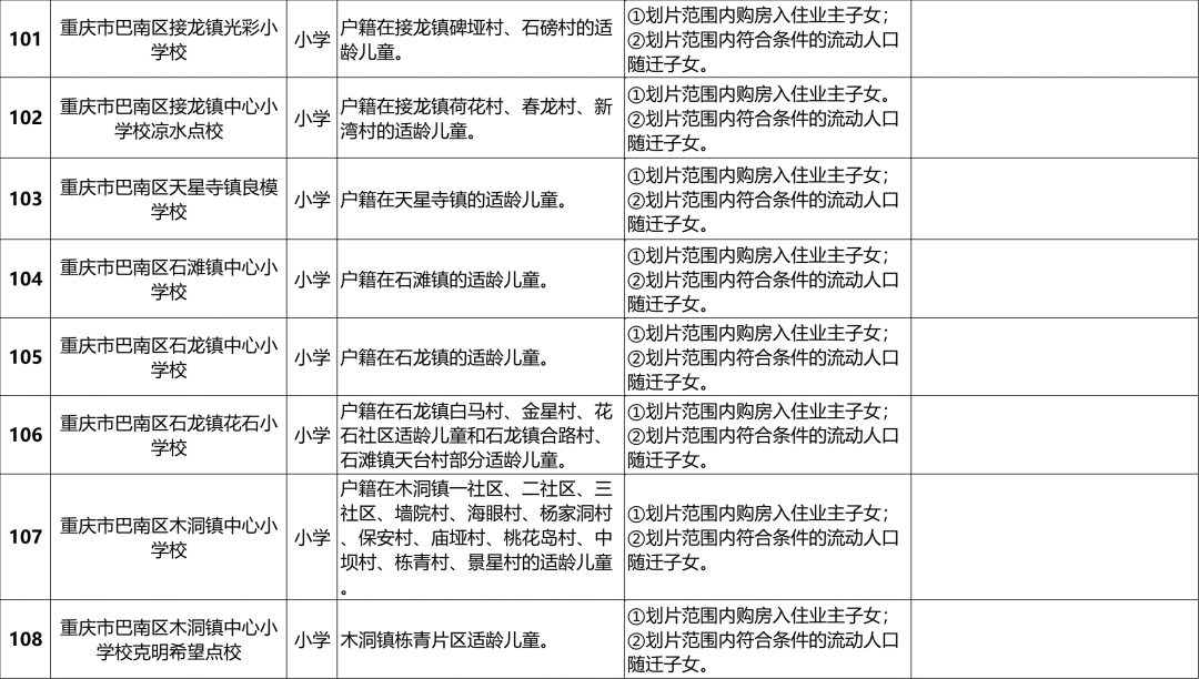 最全!2024重庆巴南区中小学划片范围汇总