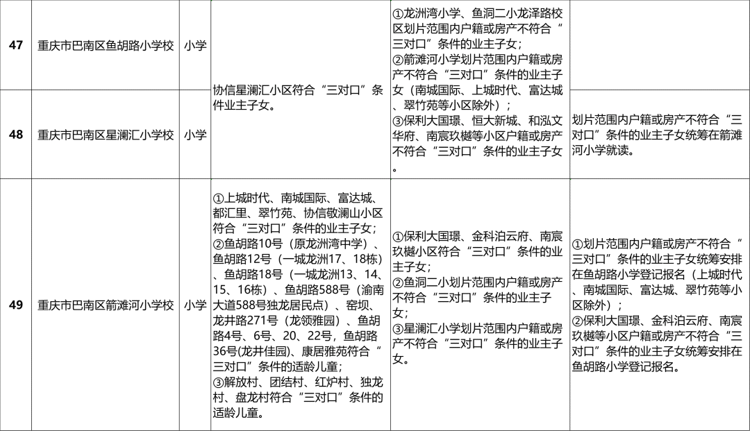 最全!2024重庆巴南区中小学划片范围汇总