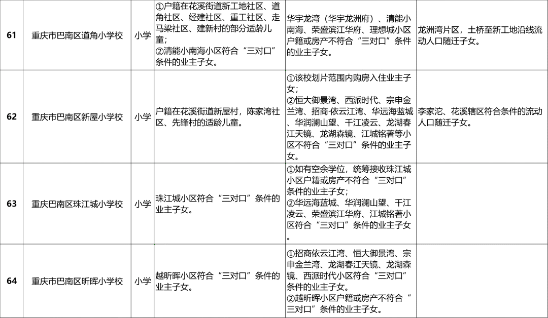 最全!2024重庆巴南区中小学划片范围汇总