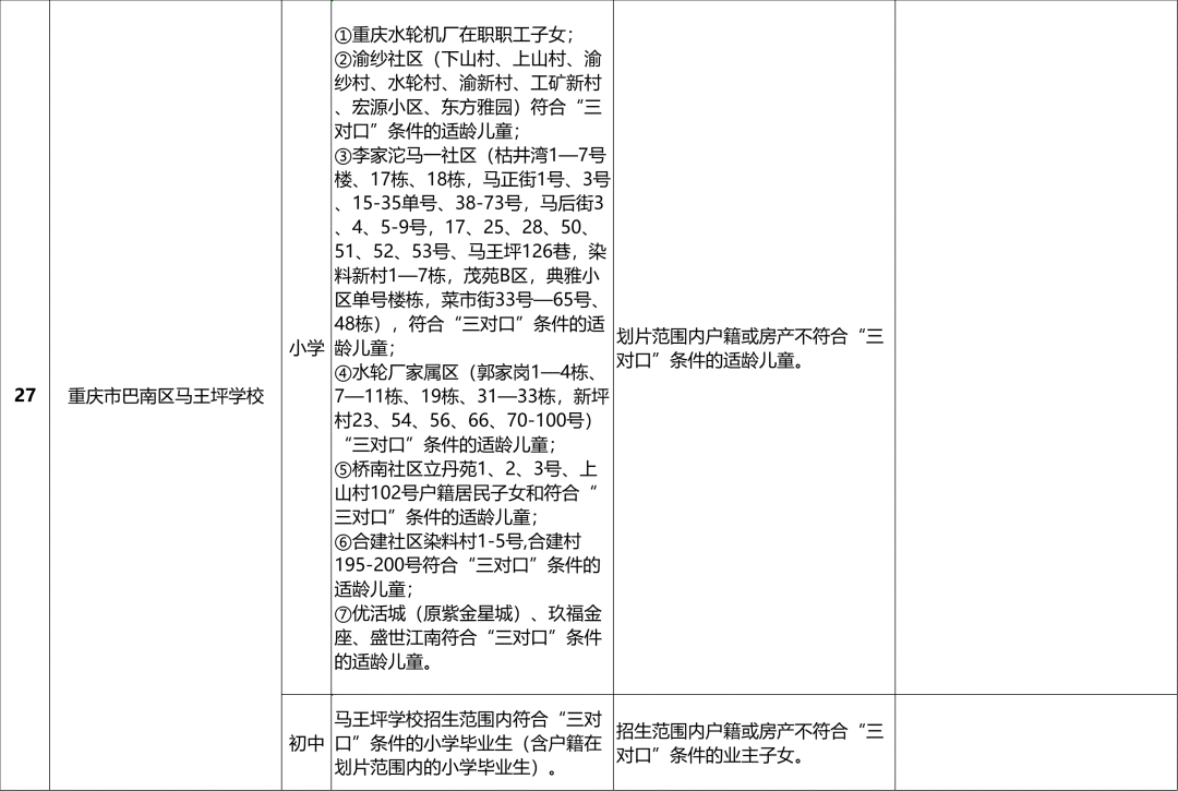 最全!2024重庆巴南区中小学划片范围汇总