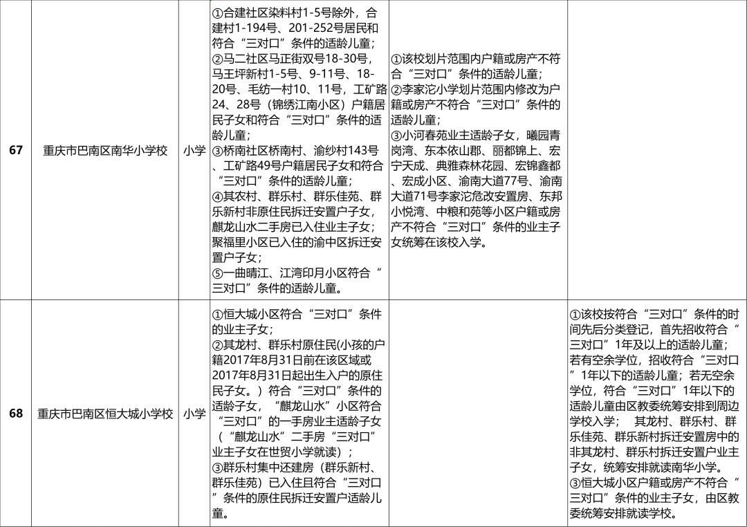 最全!2024重庆巴南区中小学划片范围汇总