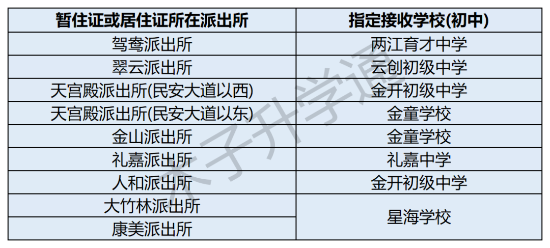 三大新变化!2024两江新区初中招生政策出炉(附最新划片范围)