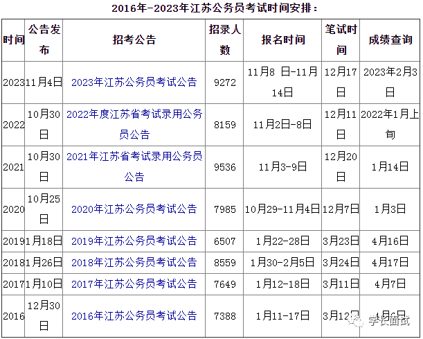 江苏省公务员考试时候_公务员报名时间2021年江苏_2024年江苏省公务员考试报名时间