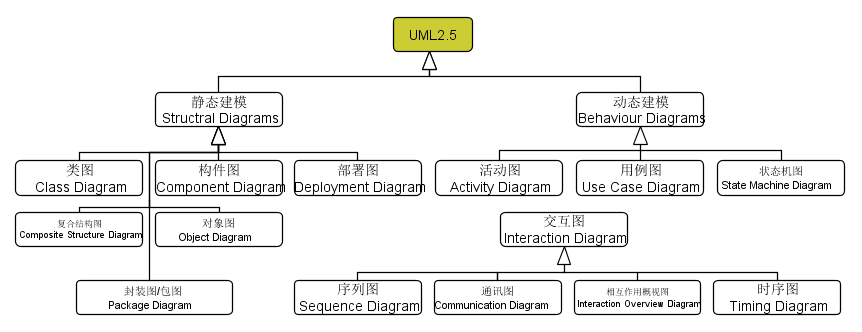 图书管理系统用例图类图_图书管理系统用例图怎么画_图书管理系统的用例图
